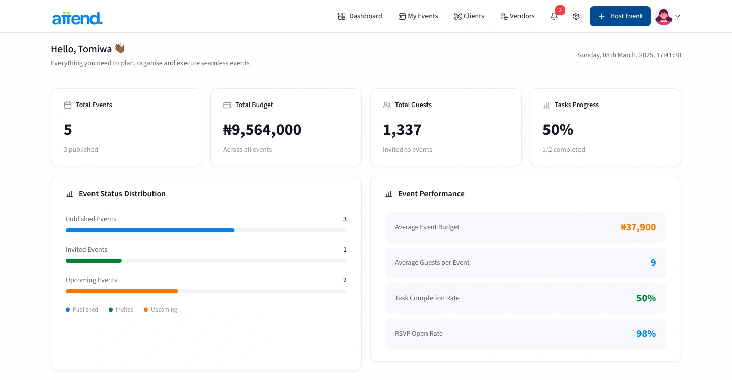 Attend dashboard showing events, budget, guests and task progress